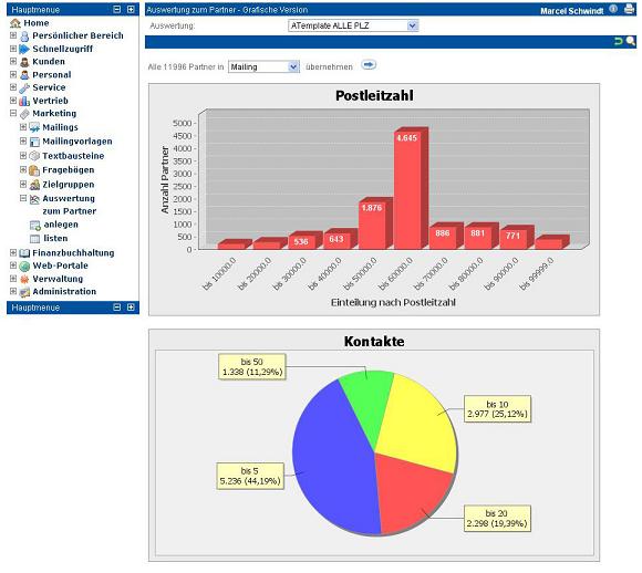 CeBIT 2012: Junge Unternehmer und die midcom