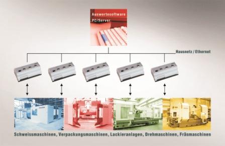 Produktiver produzieren: ACD Gruppe bietet MDE und berät bei der Planung und Steuerung von Fertigungsanlagen