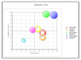 IntraPRO INNOVATION Business Case Development mit Portfolio Management