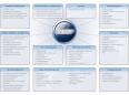 Microsoft Dynamics AX by ORDAT
